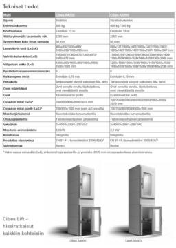 Cibes Technical document