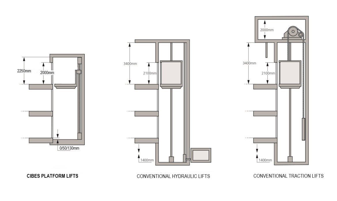 hydraulic passenger lift diagram